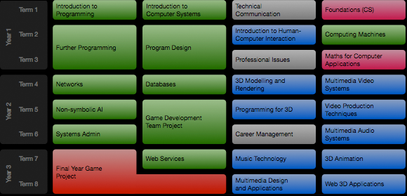 GAME Structure