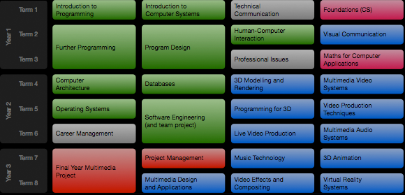 MDS Structure